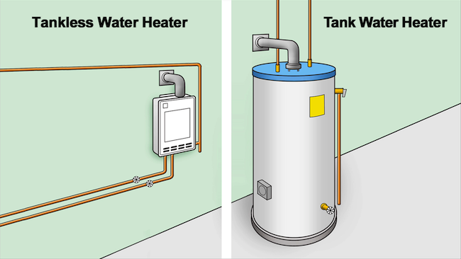 Tankless or Demand-Type Water Heaters